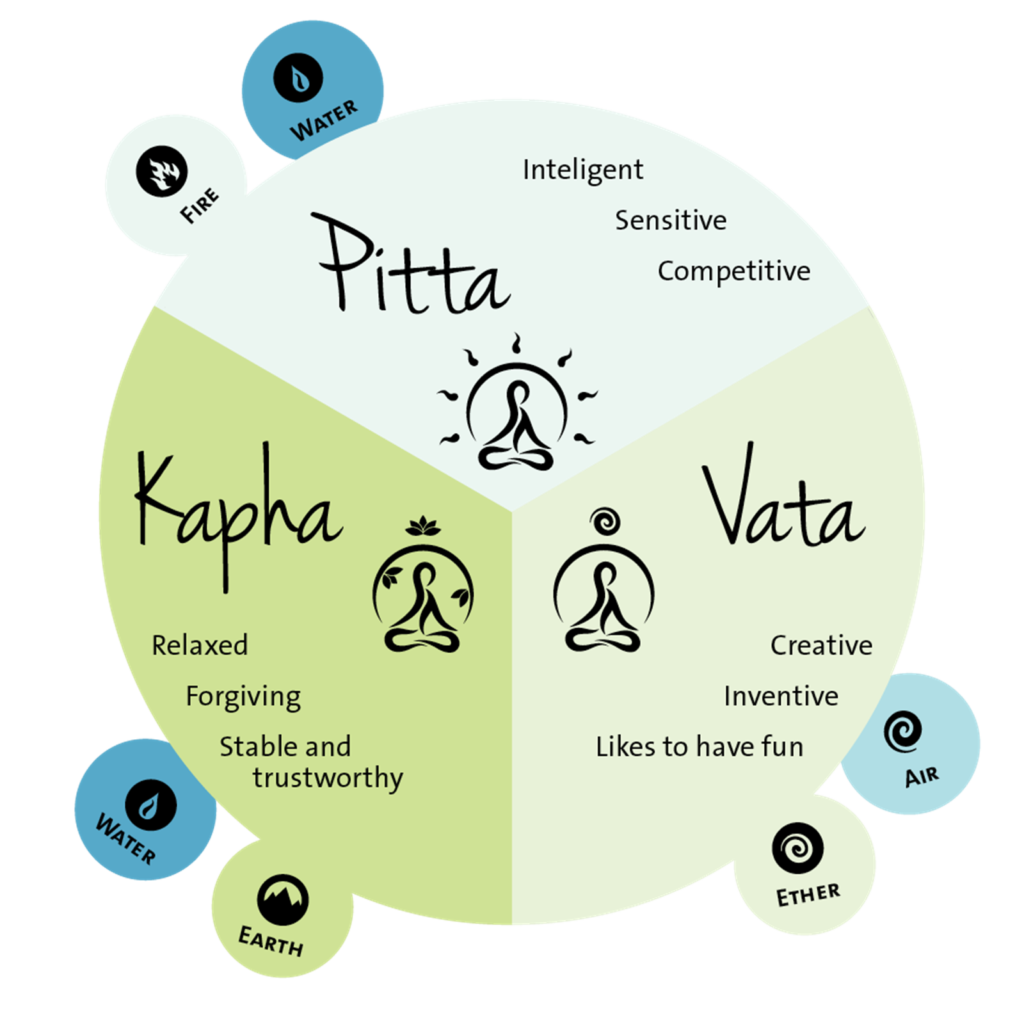 Shakti – Ayurveda Center - Portoroz